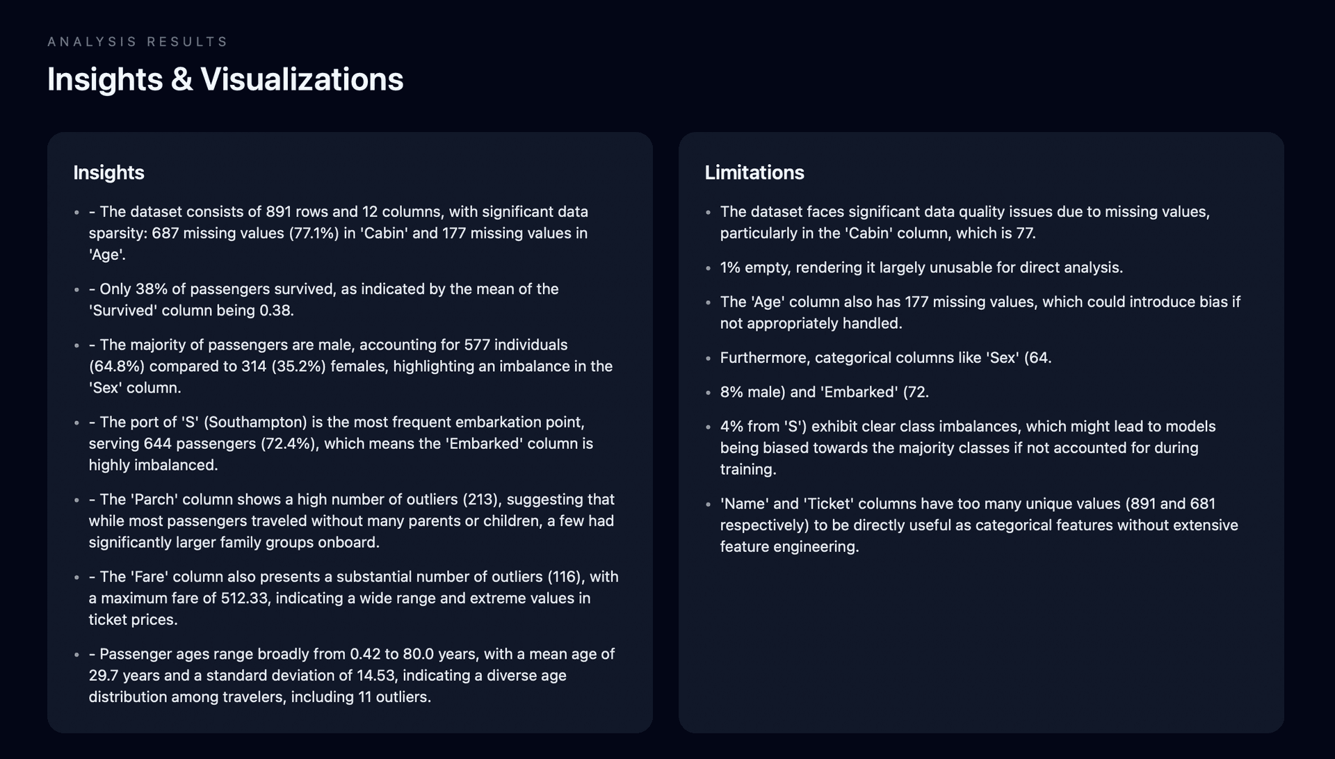 AI Dataset Analyzer results with insights